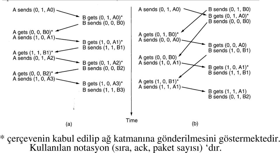 göstermektedir.