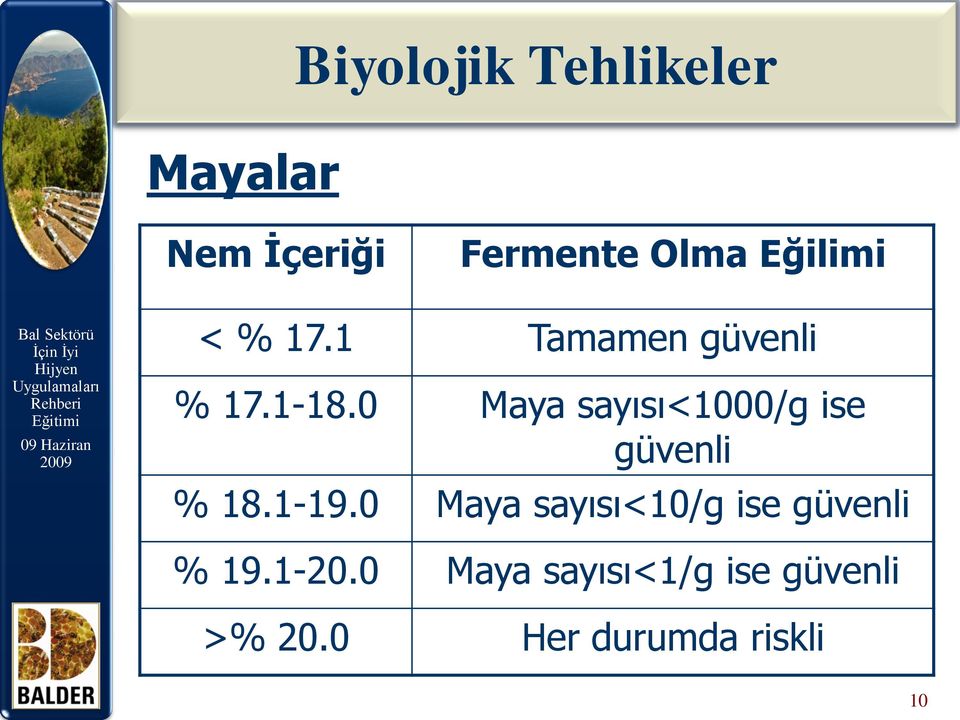 0 Maya sayısı<1000/g ise güvenli % 18.1-19.