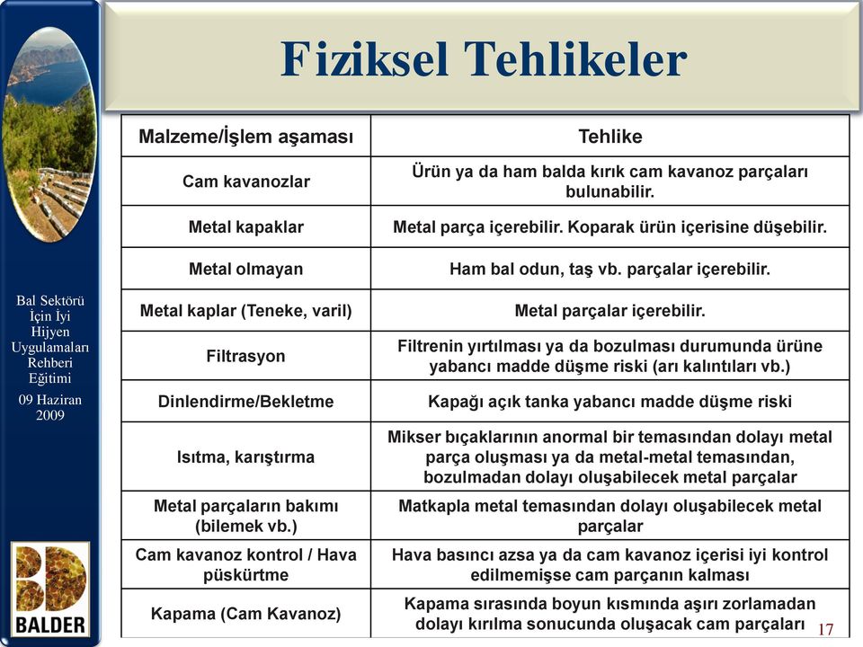 Ham bal odun, taş vb. parçalar içerebilir. Metal parçalar içerebilir. Filtrenin yırtılması ya da bozulması durumunda ürüne yabancı madde düşme riski (arı kalıntıları vb.