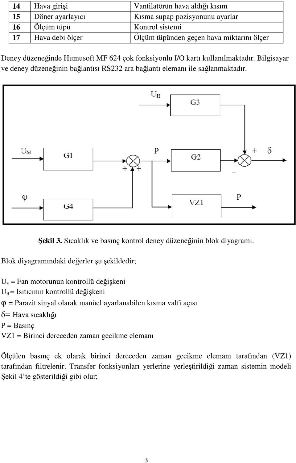 Sıcaklık ve basınç kontrol deney düzeneğinin blok diyagramı.