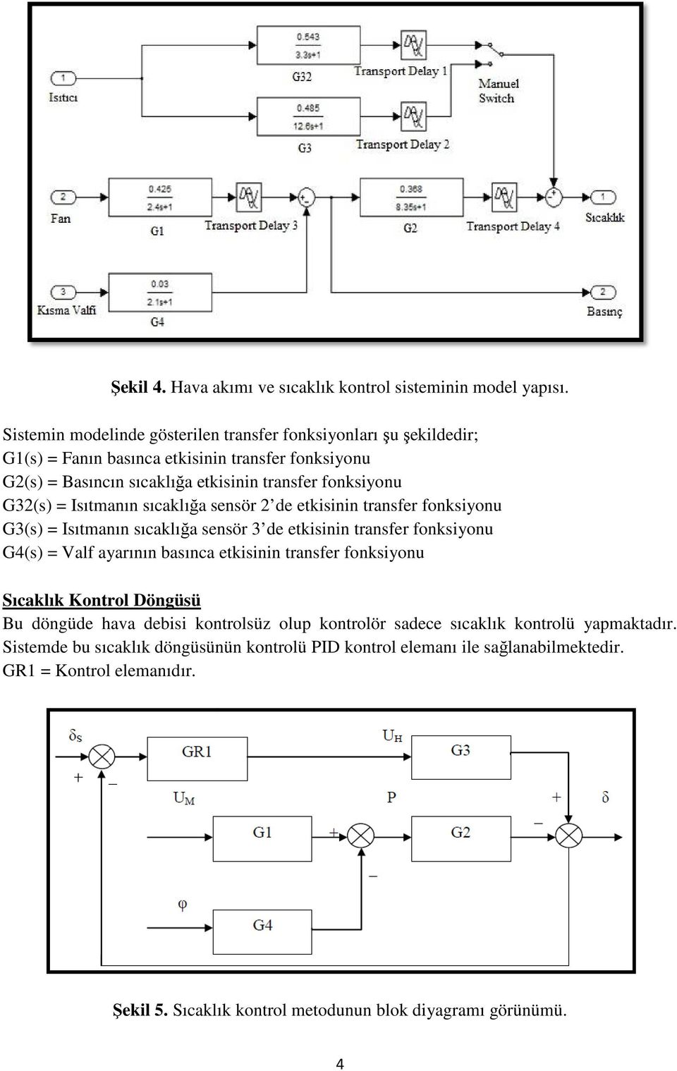 G32(s) = Isıtmanın sıcaklığa sensör 2 de etkisinin transfer fonksiyonu G3(s) = Isıtmanın sıcaklığa a sensör 3 de etkisinin transfer fonksiyonu G4(s) = Valf ayarının basınca etkisinin