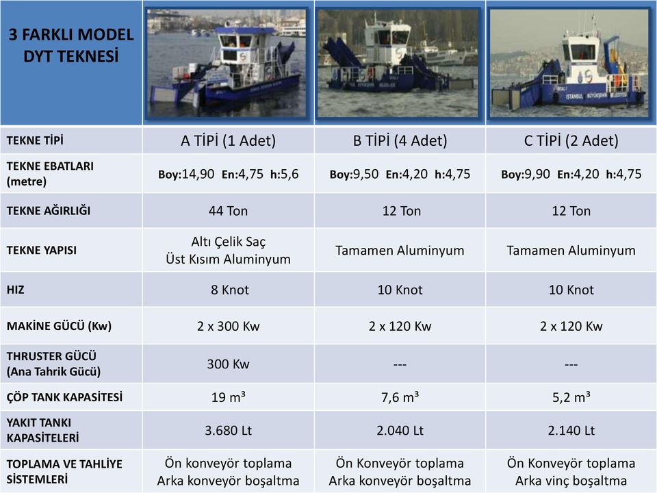 Çelik Saç Üst Kısım Aluminyum Tamamen Aluminyum Tamamen Aluminyum Tamamen Aluminyum HIZ 8 Knot 10 Knot 10 Knot 10 Knot MAKİNE GÜCÜ (Kw) 2 x 300 Kw 2 x 120 Kw 2 x 120 Kw 2 x 360 Kw THRUSTER GÜCÜ (Ana