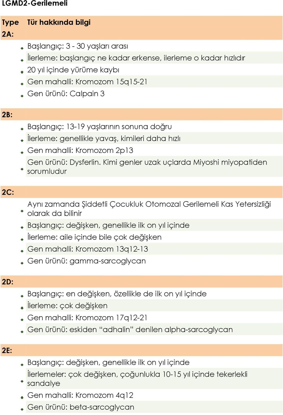 Kimi genler uzak uçlarda Miyoshi miyopatiden sorumludur 2C: Aynı zamanda Şiddetli Çocukluk Otomozal Gerilemeli Kas Yetersizliği olarak da bilinir Başlangıç: değişken, genellikle ilk on yıl içinde