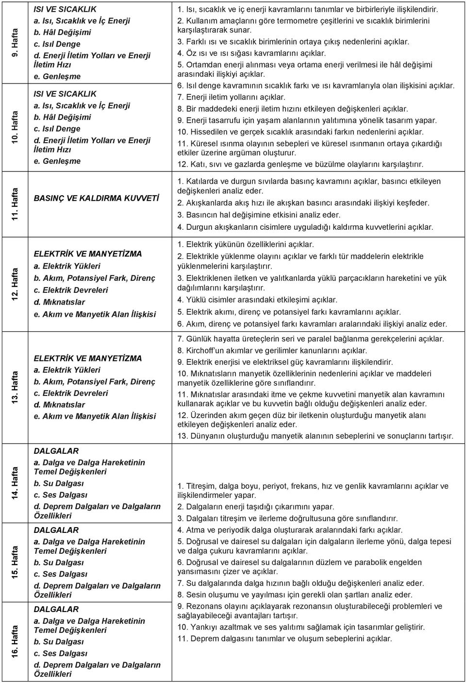 Genleşme BASINÇ VE KALDIRMA KUVVETİ a. Elektrik Yükleri b. Akım, Potansiyel Fark, Direnç c. Elektrik Devreleri d. Mıknatıslar e. Akım ve Manyetik Alan İlişkisi a. Elektrik Yükleri b. Akım, Potansiyel Fark, Direnç c. Elektrik Devreleri d. Mıknatıslar e. Akım ve Manyetik Alan İlişkisi DALGALAR a.