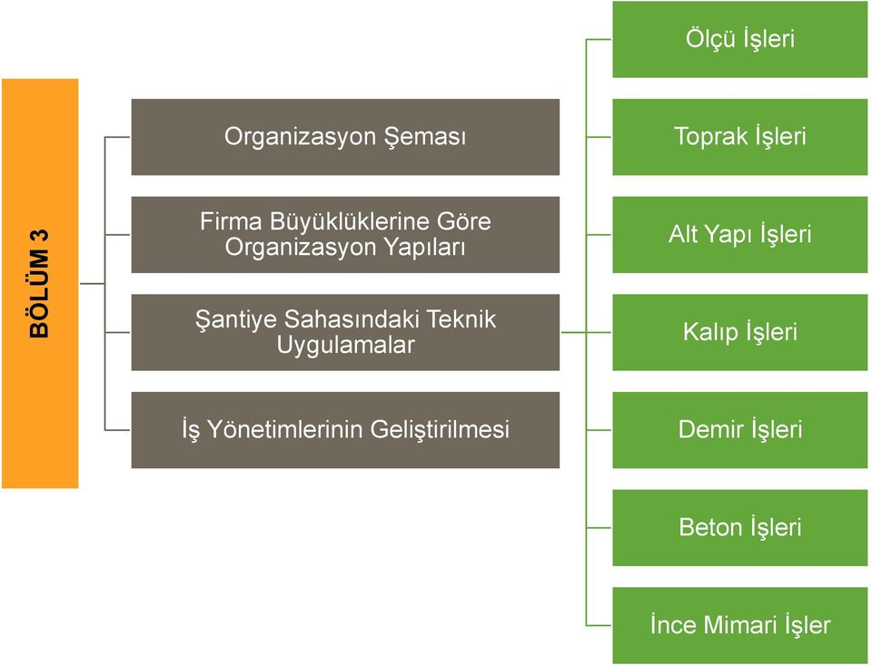 Şantiye Sahasındaki Teknik Uygulamalar Kalıp İşleri İş