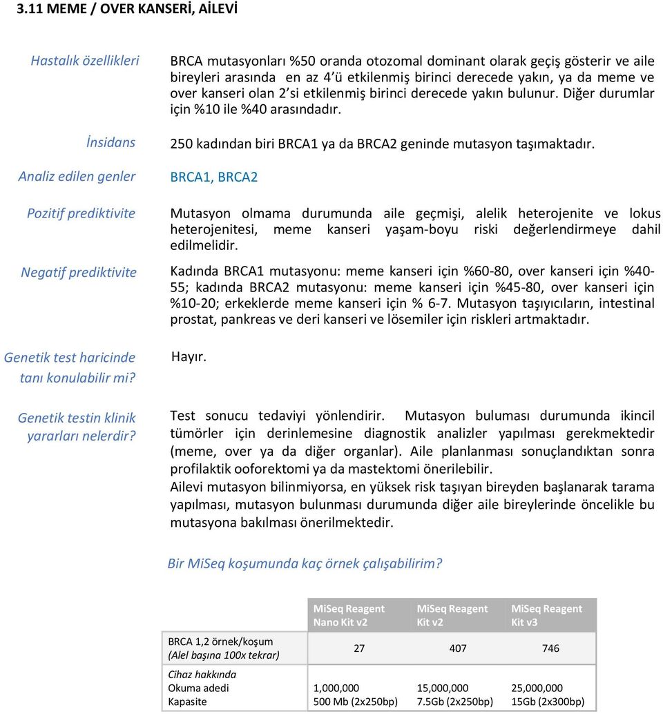 derecede yakın bulunur. Diğer durumlar için %10 ile %40 arasındadır. 250 kadından biri BRCA1 ya da BRCA2 geninde mutasyon taşımaktadır.