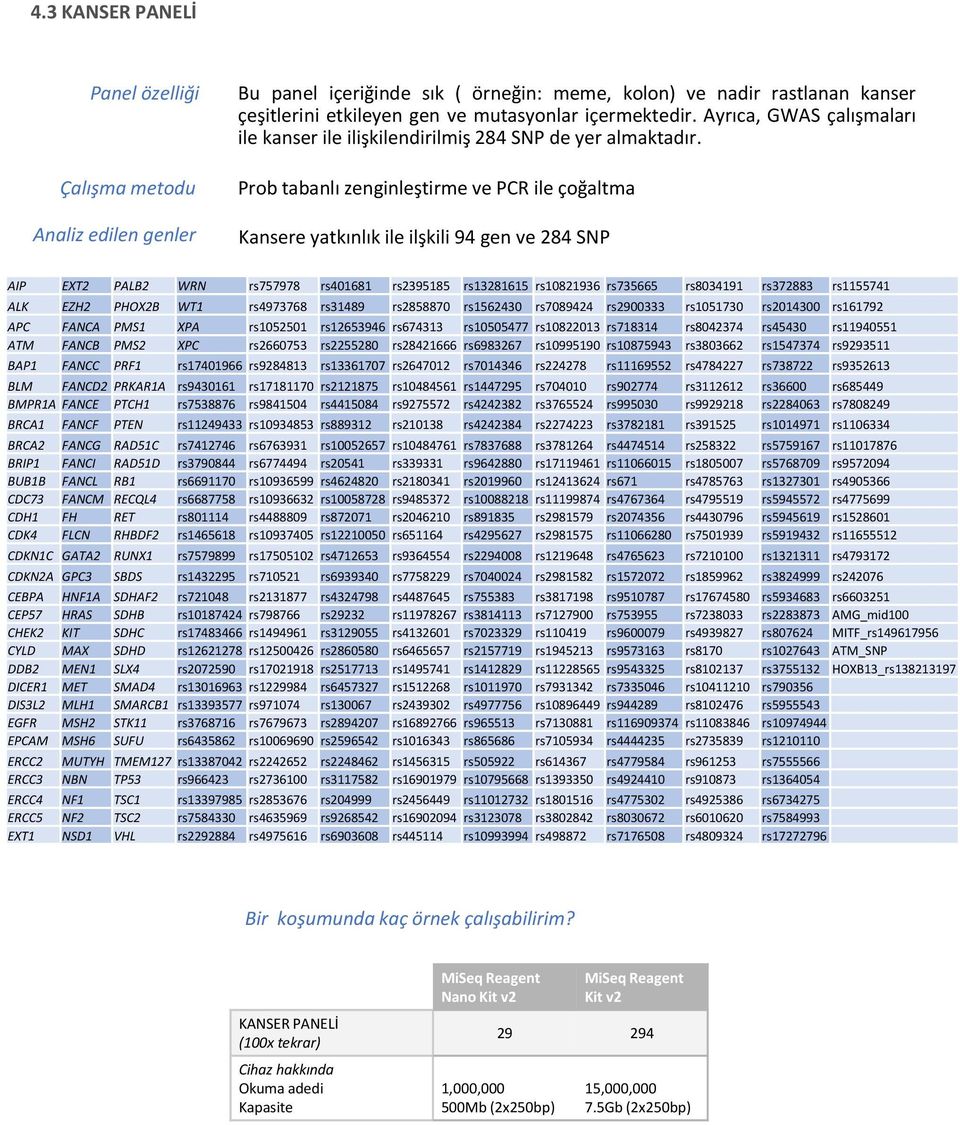 Prob tabanlı zenginleştirme ve PCR ile çoğaltma Kansere yatkınlık ile ilşkili 94 gen ve 284 SNP AIP EXT2 PALB2 WRN rs757978 rs401681 rs2395185 rs13281615 rs10821936 rs735665 rs8034191 rs372883