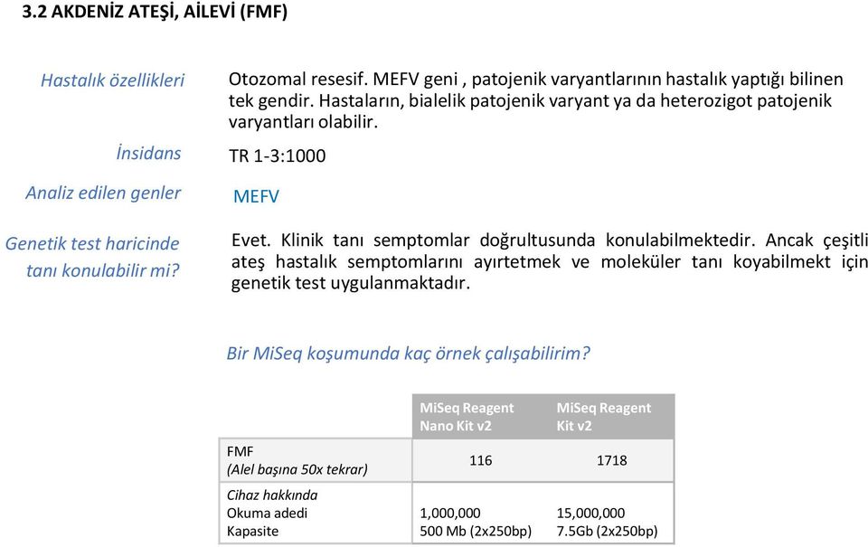 Hastaların, bialelik patojenik varyant ya da heterozigot patojenik varyantları olabilir.