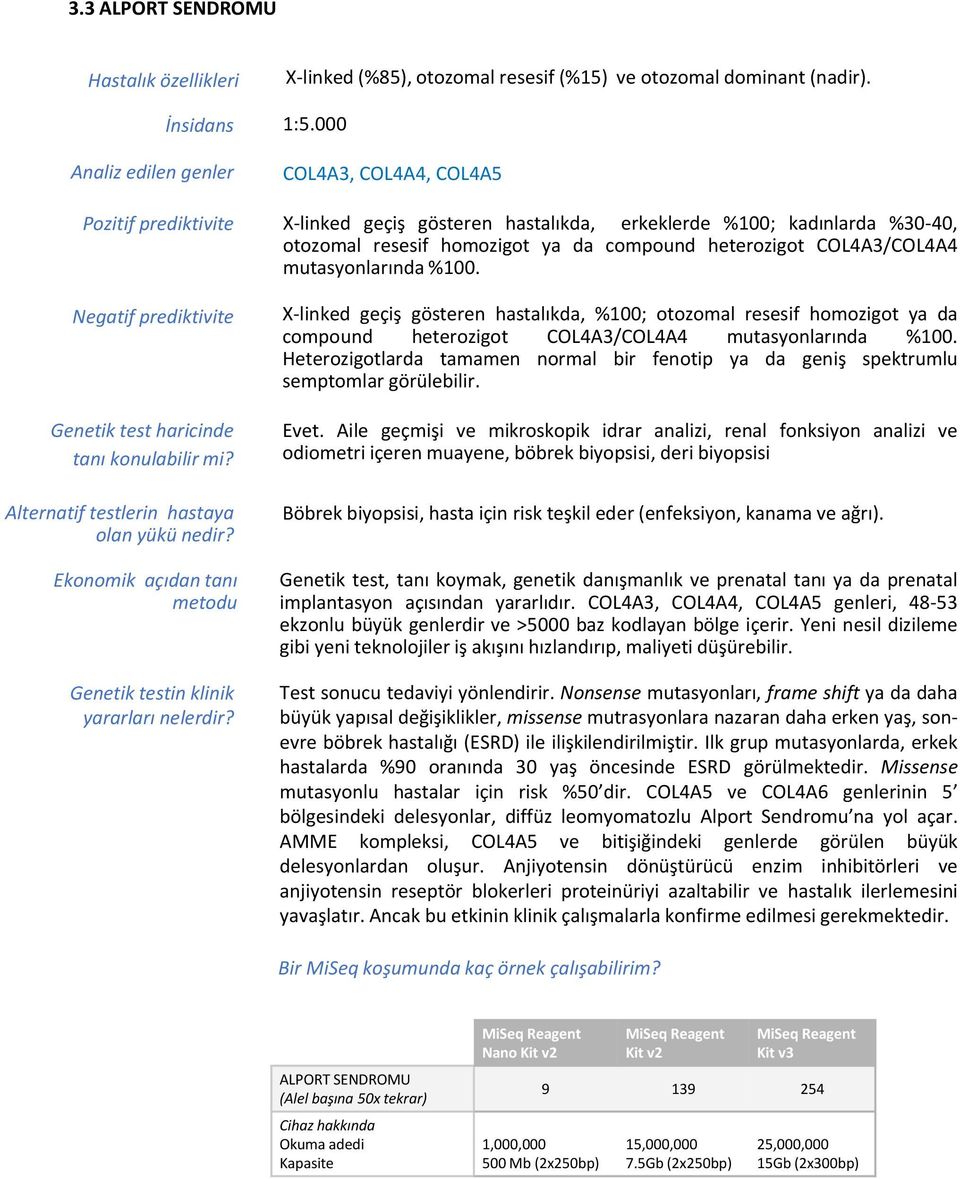 000 COL4A3, COL4A4, COL4A5 X-linked geçiş gösteren hastalıkda, erkeklerde %100; kadınlarda %30-40, otozomal resesif homozigot ya da compound heterozigot COL4A3/COL4A4 mutasyonlarında %100.