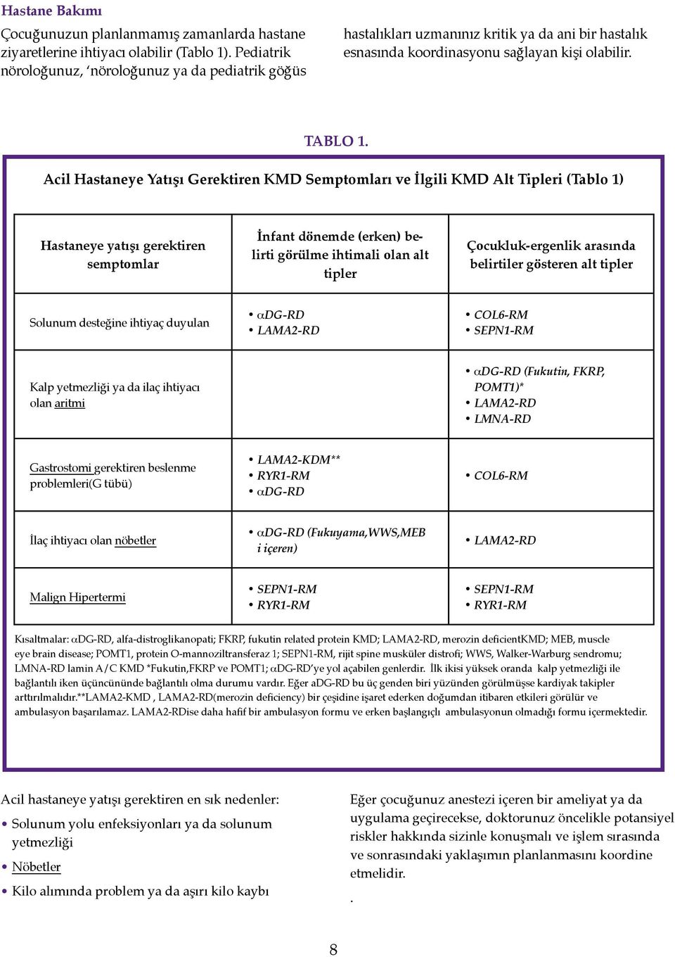 Acil Hastaneye Yatışı Gerektiren KMD Semptomları ve İlgili KMD Alt Tipleri (Tablo 1) Hastaneye yatışı gerektiren semptomlar İnfant dönemde (erken) belirti görülme ihtimali olan alt tipler
