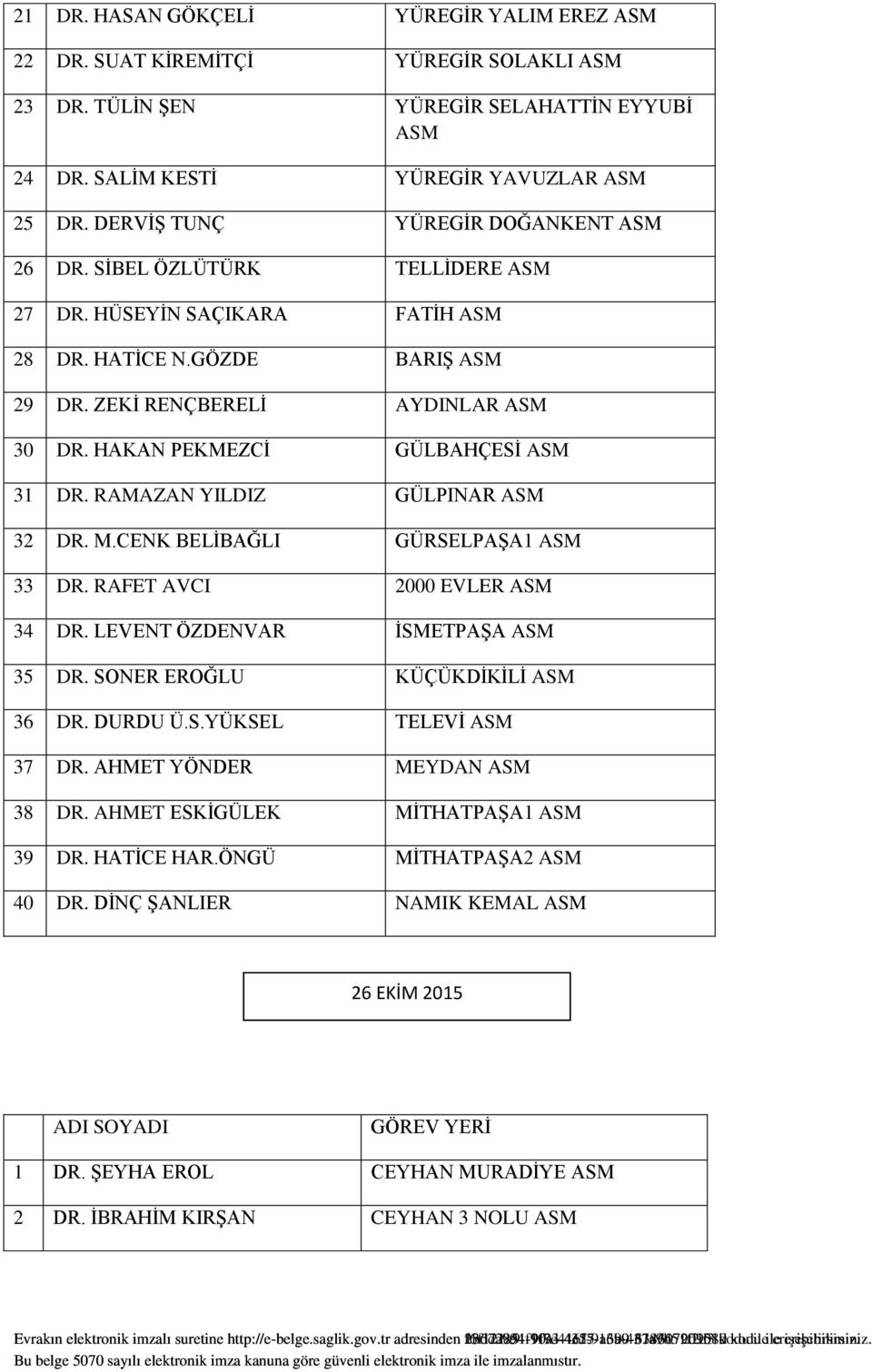 HAKAN PEKMEZCİ GÜLBAHÇESİ 31 DR. RAMAZAN YILDIZ GÜLPINAR 32 DR. M.CENK BELİBAĞLI GÜRSELPAŞA1 33 DR. RAFET AVCI 2000 EVLER 34 DR. LEVENT ÖZDENVAR İSMETPAŞA 35 DR.