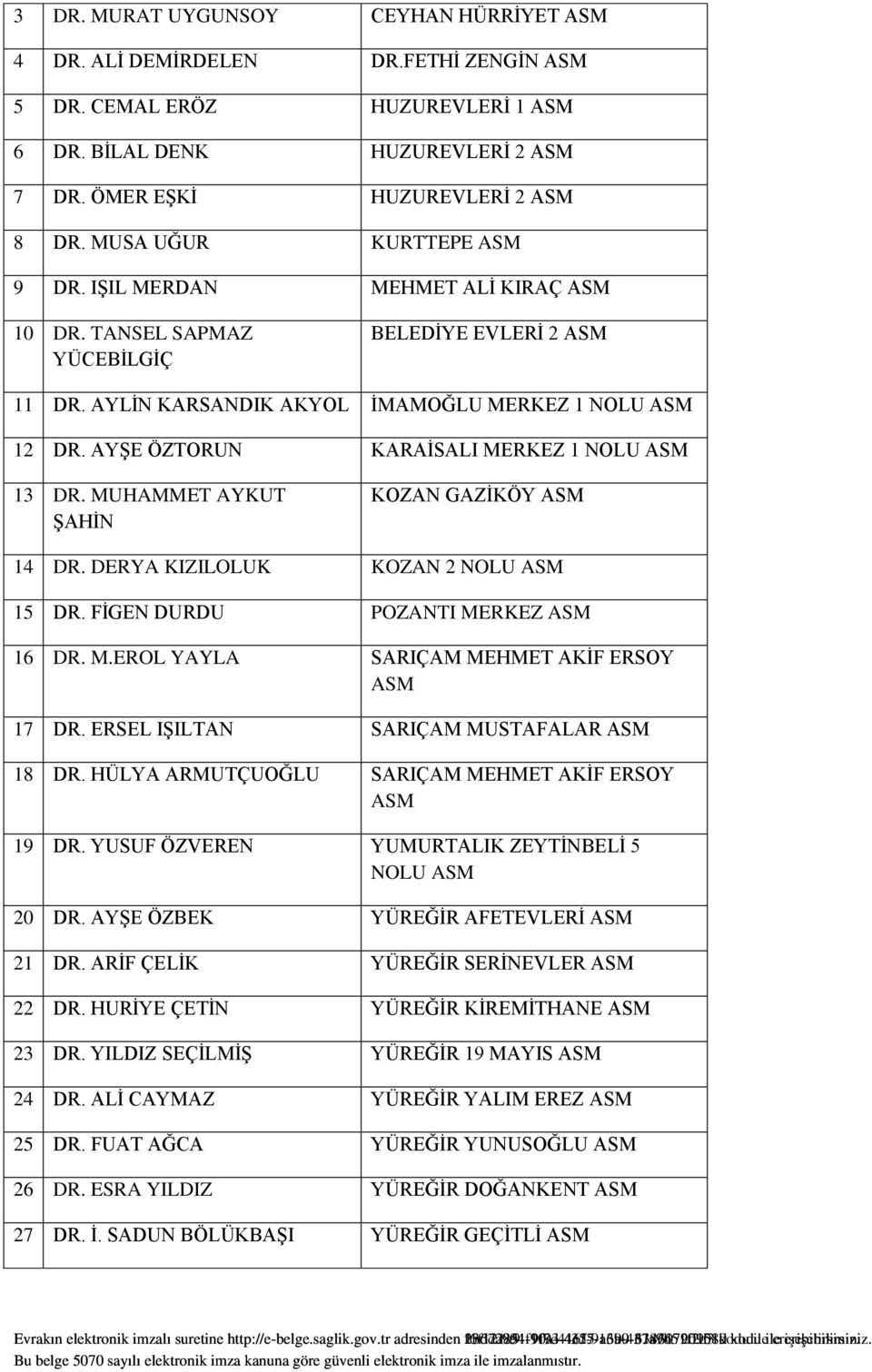 MUHAMMET AYKUT ŞAHİN KOZAN GAZİKÖY 14 DR. DERYA KIZILOLUK KOZAN 2 NOLU 15 DR. FİGEN DURDU POZANTI MERKEZ 16 DR. M.EROL YAYLA SARIÇAM MEHMET AKİF ERSOY 17 DR. ERSEL IŞILTAN SARIÇAM MUSTAFALAR 18 DR.