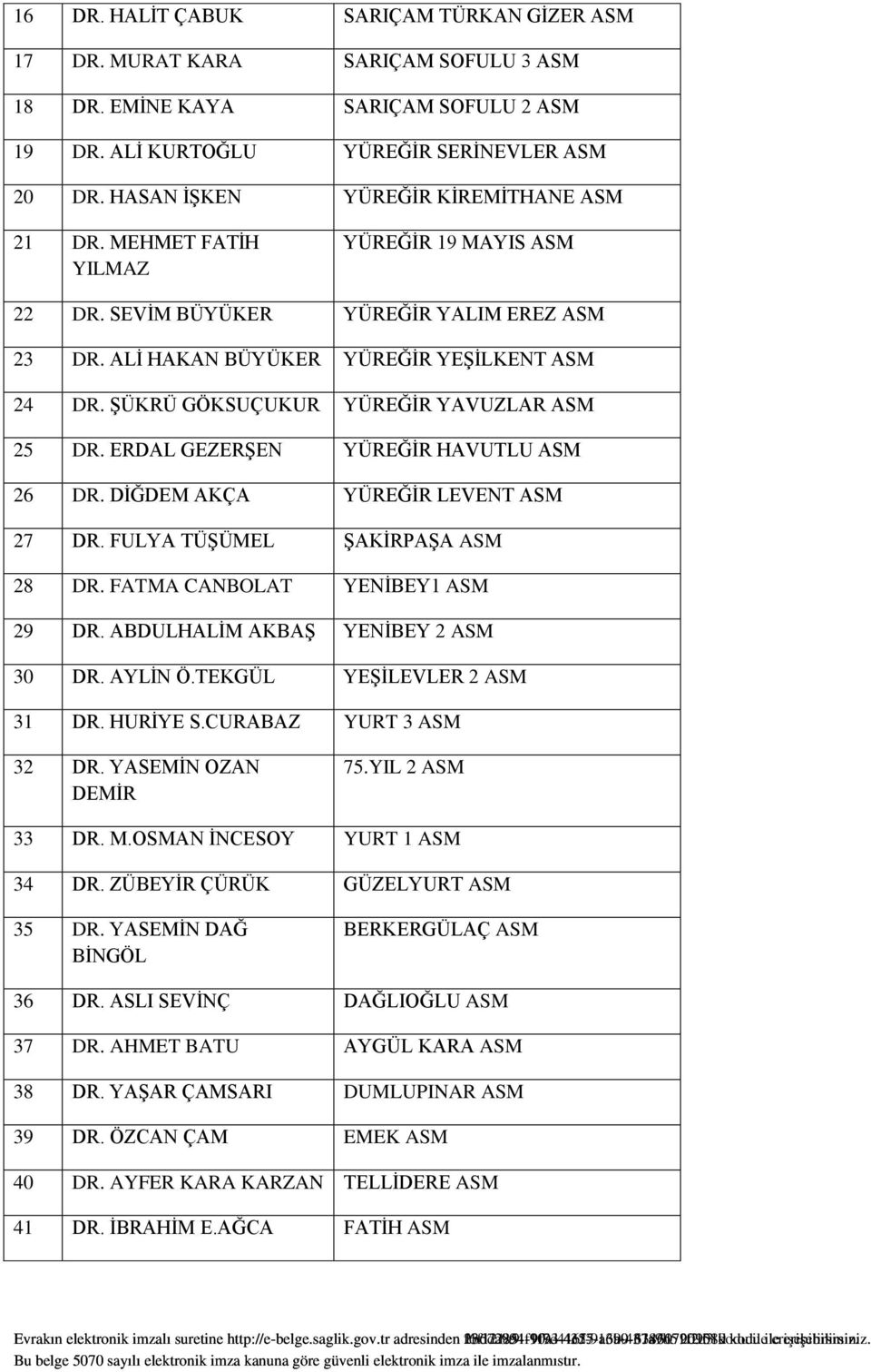 ERDAL GEZERŞEN YÜREĞİR HAVUTLU 26 DR. DİĞDEM AKÇA YÜREĞİR LEVENT 27 DR. FULYA TÜŞÜMEL ŞAKİRPAŞA 28 DR. FATMA CANBOLAT YENİBEY1 29 DR. ABDULHALİM AKBAŞ YENİBEY 2 30 DR. AYLİN Ö.