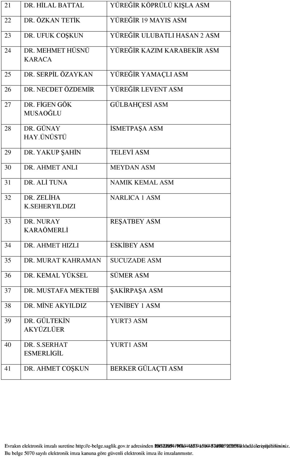 AHMET ANLI MEYDAN 31 DR. ALİ TUNA NAMIK KEMAL 32 DR. ZELİHA K.SEHERYILDIZI 33 DR. NURAY KARAÖMERLİ NARLICA 1 REŞATBEY 34 DR. AHMET HIZLI ESKİBEY 35 DR.