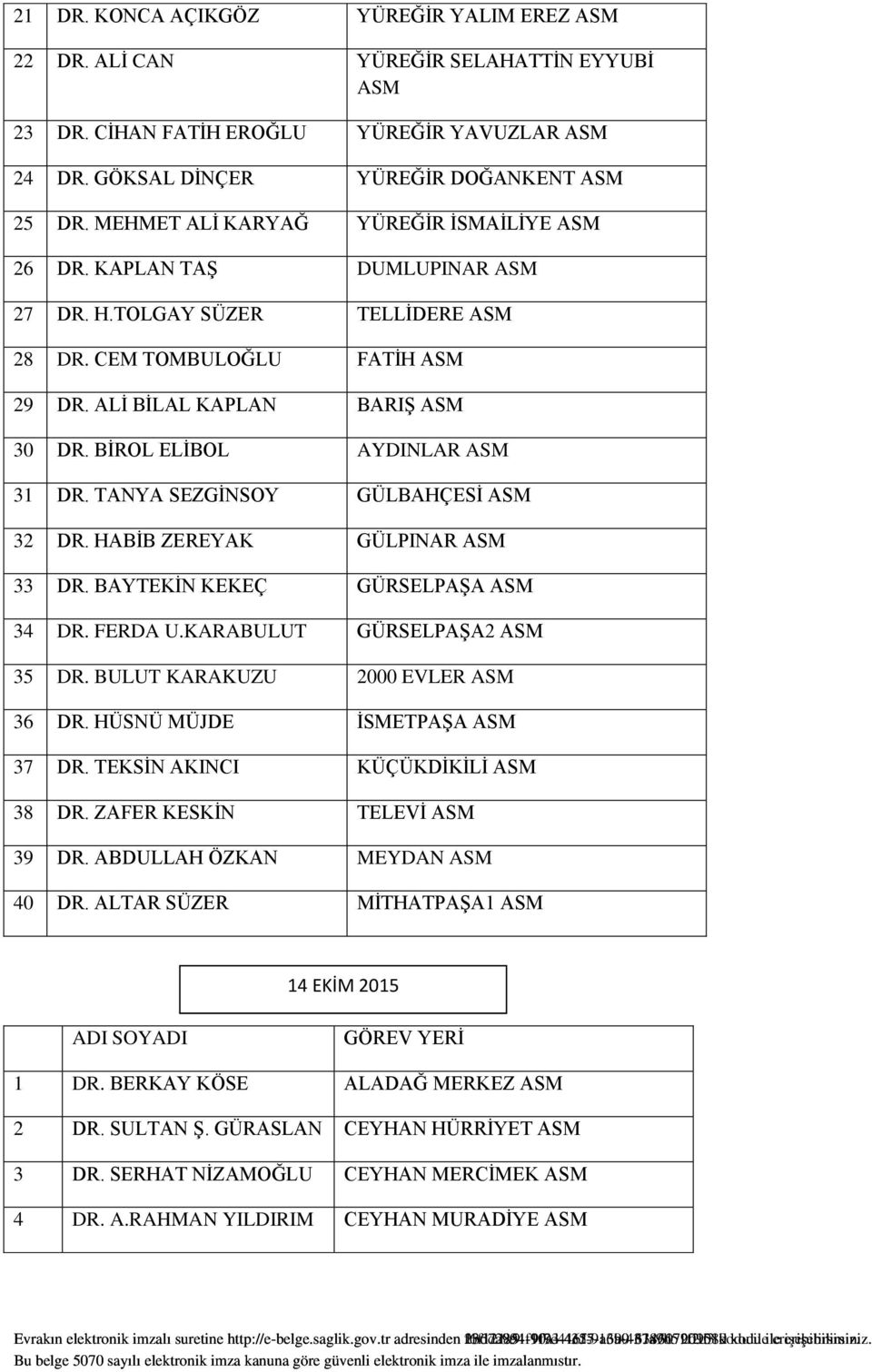 TANYA SEZGİNSOY GÜLBAHÇESİ 32 DR. HABİB ZEREYAK GÜLPINAR 33 DR. BAYTEKİN KEKEÇ GÜRSELPAŞA 34 DR. FERDA U.KARABULUT GÜRSELPAŞA2 35 DR. BULUT KARAKUZU 2000 EVLER 36 DR. HÜSNÜ MÜJDE İSMETPAŞA 37 DR.