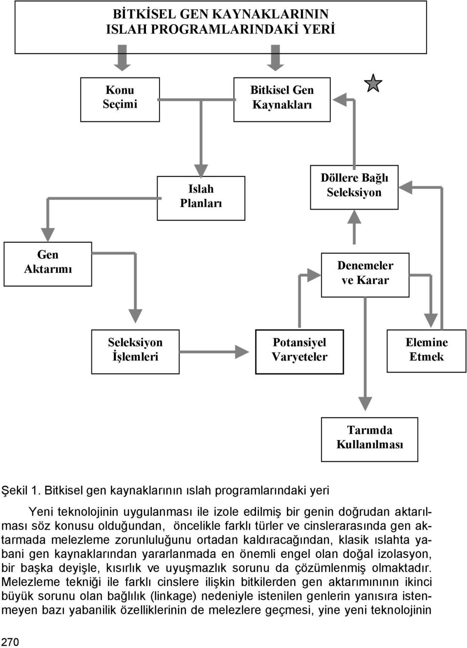 Bitkisel gen kaynaklarının ıslah programlarındaki yeri Yeni teknolojinin uygulanması ile izole edilmiş bir genin doğrudan aktarılması söz konusu olduğundan, öncelikle farklı türler ve cinslerarasında