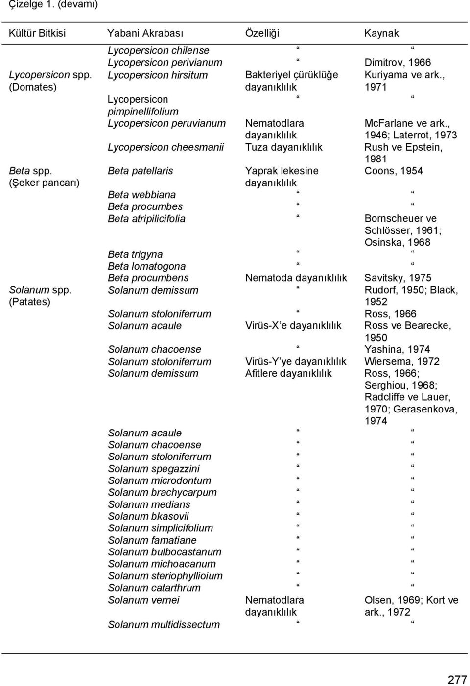 , 1971 Lycopersicon pimpinellifolium Lycopersicon peruvianum Nematodlara McFarlane ve ark.