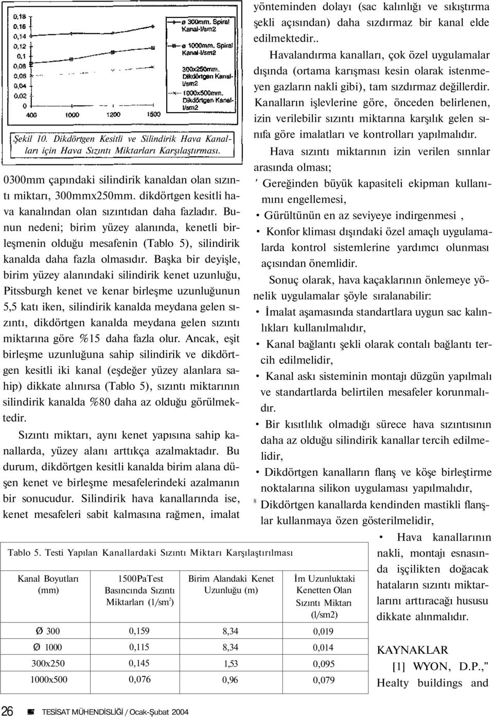 Başka bir deyişle, birim yüzey alanındaki silindirik kenet uzunluğu, Pitssburgh kenet ve kenar birleşme uzunluğunun 5,5 katı iken, silindirik kanalda meydana gelen sızıntı, dikdörtgen kanalda meydana