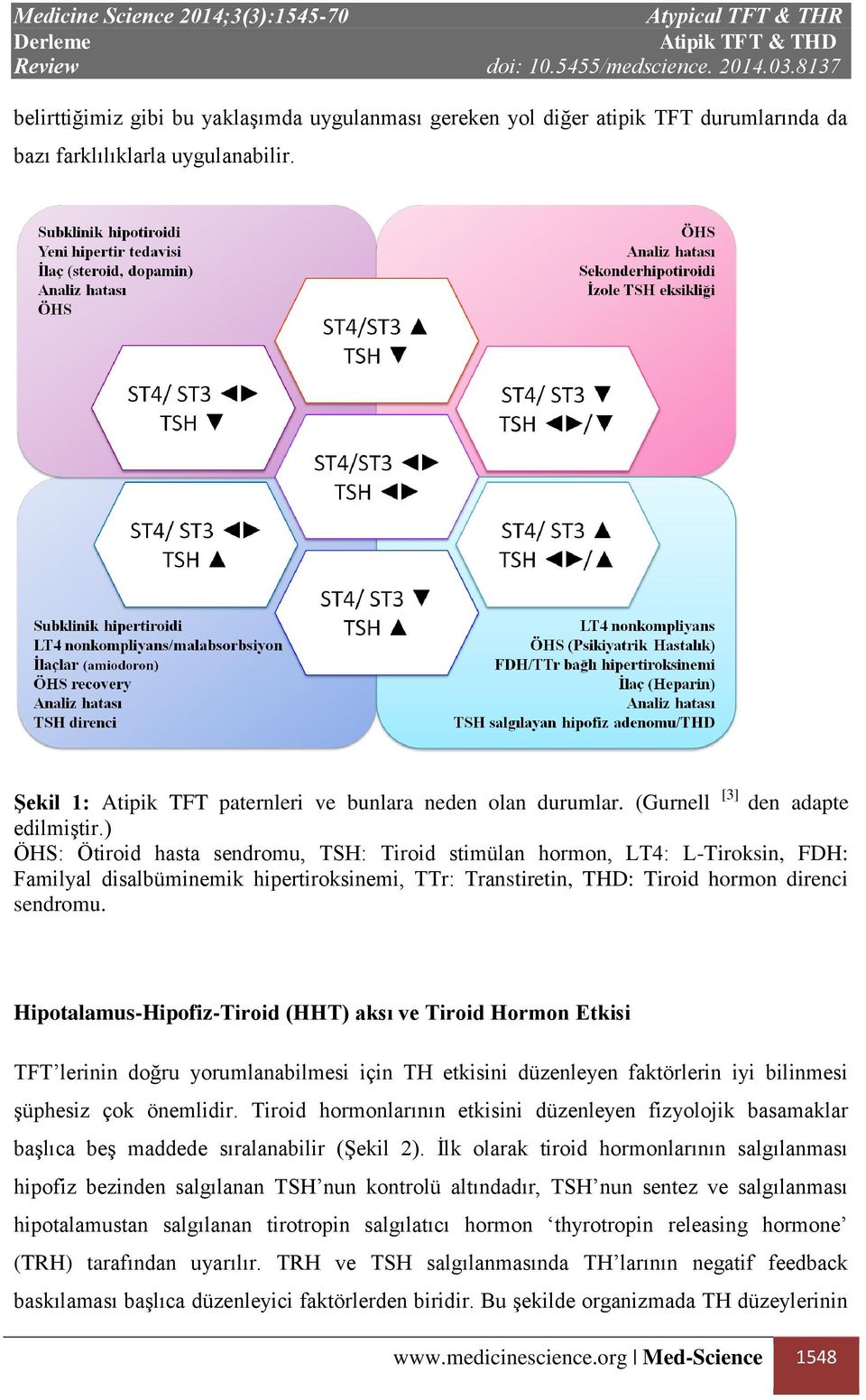 ) ÖHS: Ötiroid hasta sendromu, TSH: Tiroid stimülan hormon, LT4: L-Tiroksin, FDH: Familyal disalbüminemik hipertiroksinemi, TTr: Transtiretin, THD: Tiroid hormon direnci sendromu.