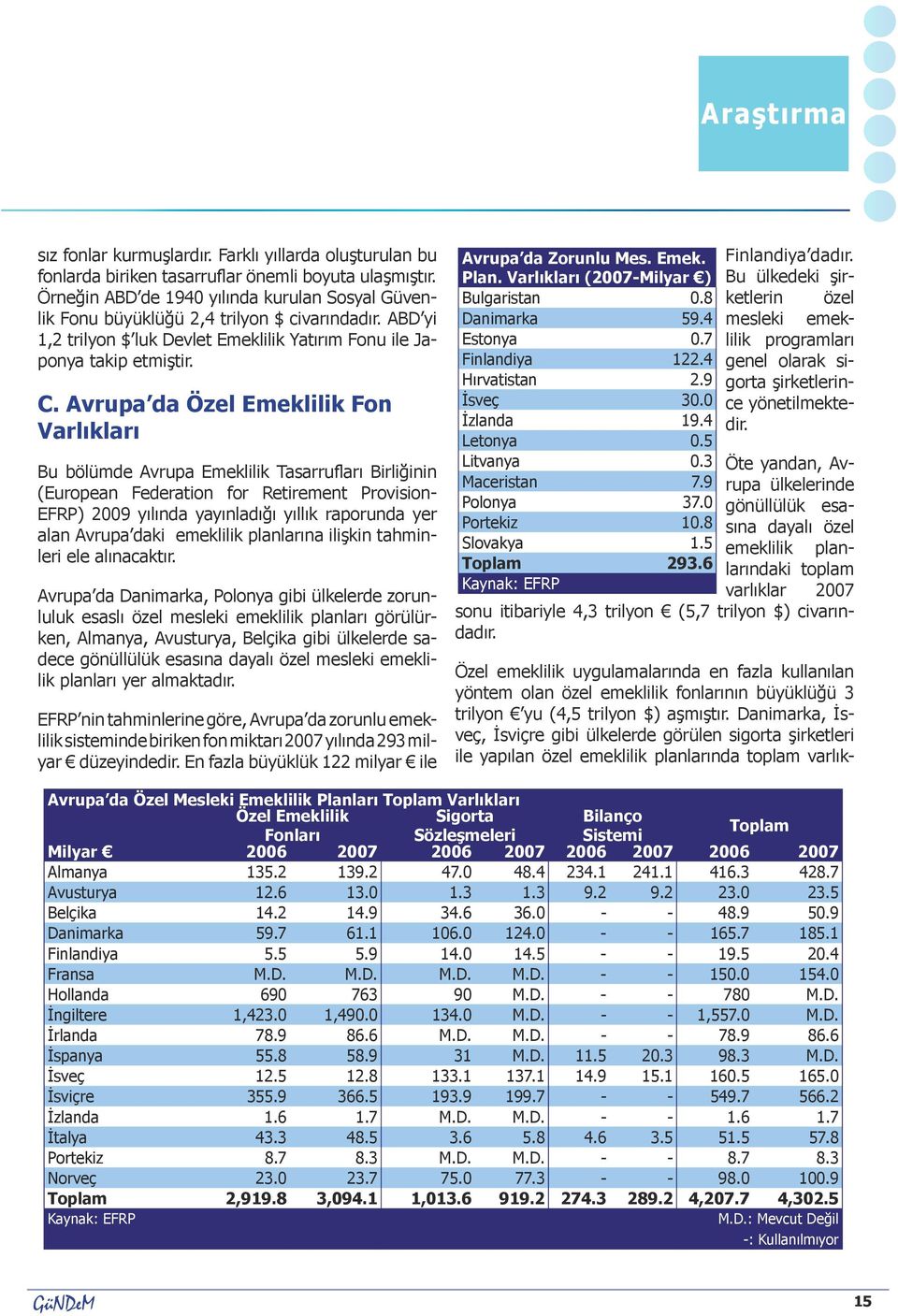 Avrupa da Özel Emeklilik Fon Varlıkları Bu bölümde Avrupa Emeklilik Tasarrufları Birliğinin (European Federation for Retirement Provision- EFRP) 2009 yılında yayınladığı yıllık raporunda yer alan