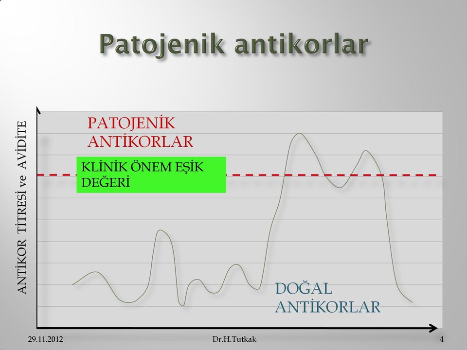 ÖNEM EŞİK DEĞERİ