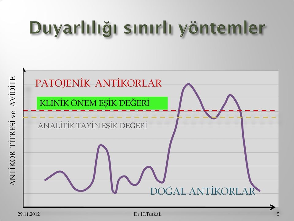 ÖNEM EŞİK DEĞERİ