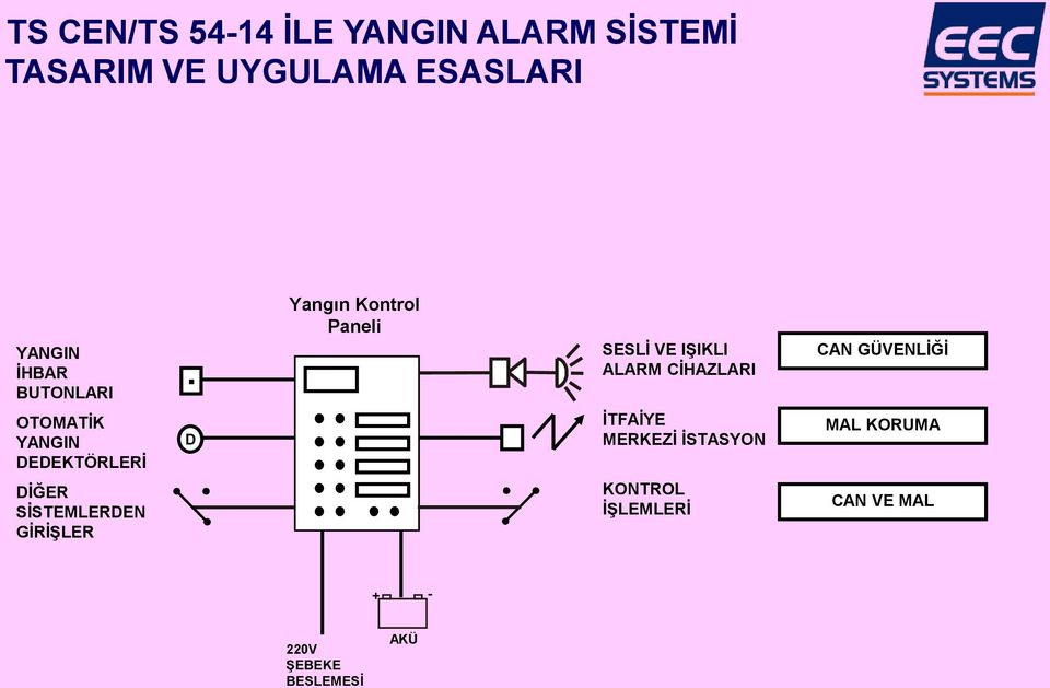 GÜVENLİĞİ OTOMATİK YANGIN DEDEKTÖRLERİ D İTFAİYE MERKEZİ