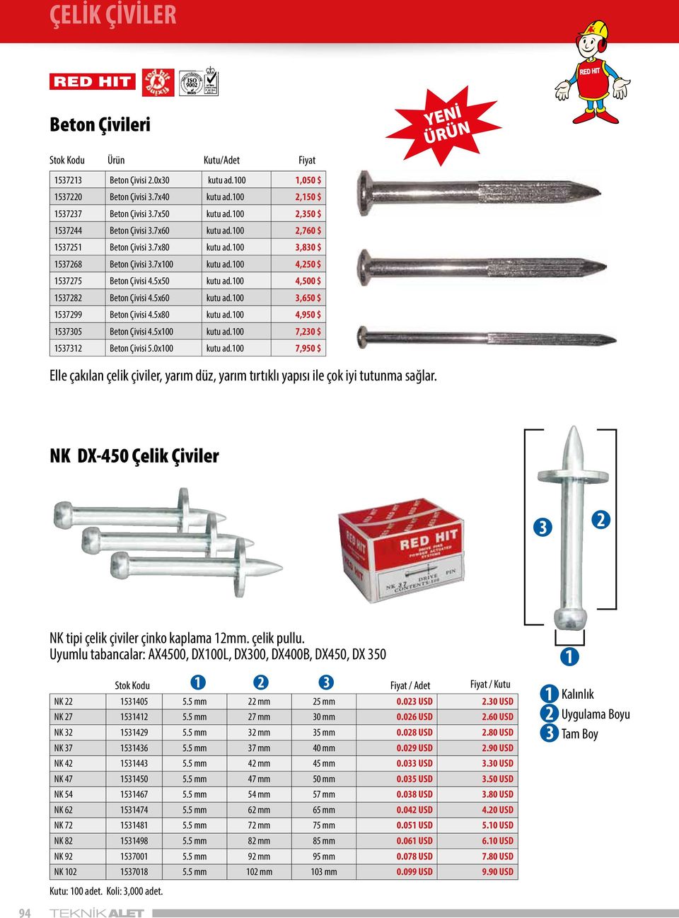 5x80 kutu ad.00 4,950 $ 5705 Beton Çivisi 4.5x00 kutu ad.00 7,0 $ 57 Beton Çivisi 5.0x00 kutu ad.00 7,950 $ Elle çakılan çelik çiviler, yarım düz, yarım tırtıklı yapısı ile çok iyi tutunma sağlar.