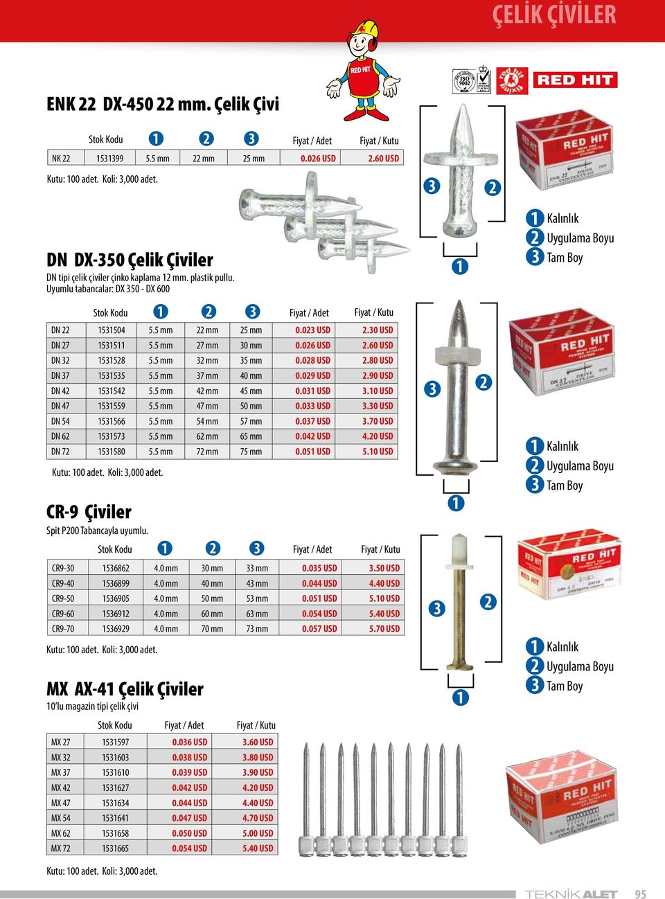 80 USD DN 7 555 5.5 mm 7 mm 40 mm 0.09 USD.90 USD DN 4 554 5.5 mm 4 mm 45 mm 0.0 USD.0 USD DN 47 5559 5.5 mm 47 mm 50 mm 0.0 USD.0 USD DN 54 5566 5.5 mm 54 mm 57 mm 0.07 USD.70 USD DN 6 557 5.