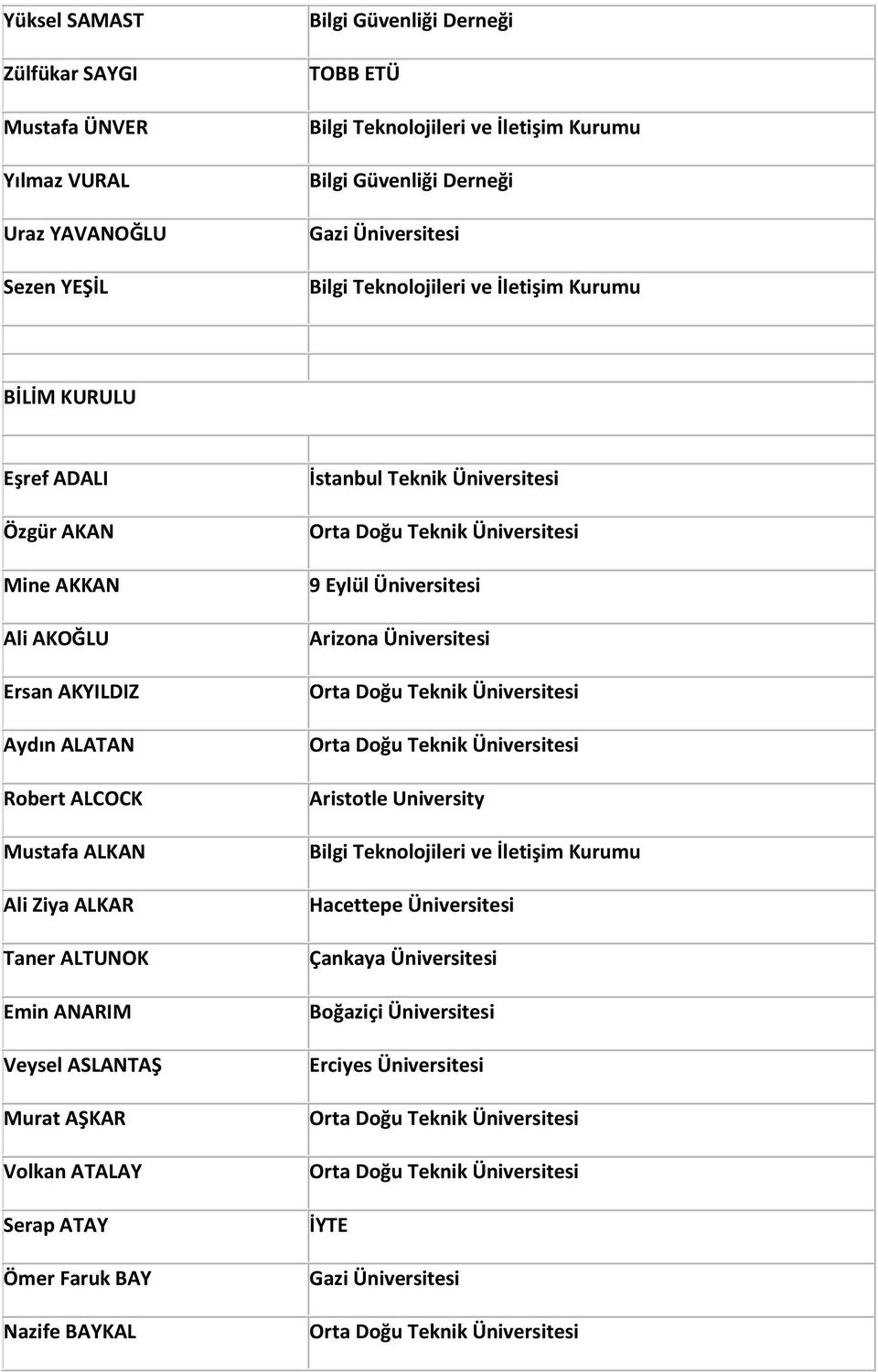 ASLANTAŞ Murat AŞKAR Volkan ATALAY Serap ATAY Ömer Faruk BAY Nazife BAYKAL İstanbul Teknik Üniversitesi 9 Eylül Üniversitesi
