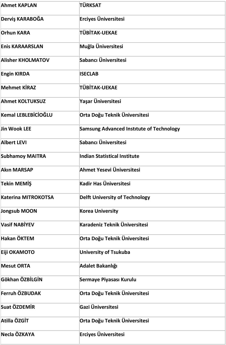 TÜBİTAK-UEKAE Muğla Üniversitesi Sabancı Üniversitesi ISECLAB TÜBİTAK-UEKAE Yaşar Üniversitesi Samsung Advanced Instıtute of Technology Sabancı Üniversitesi Indian Statistical Institute Ahmet