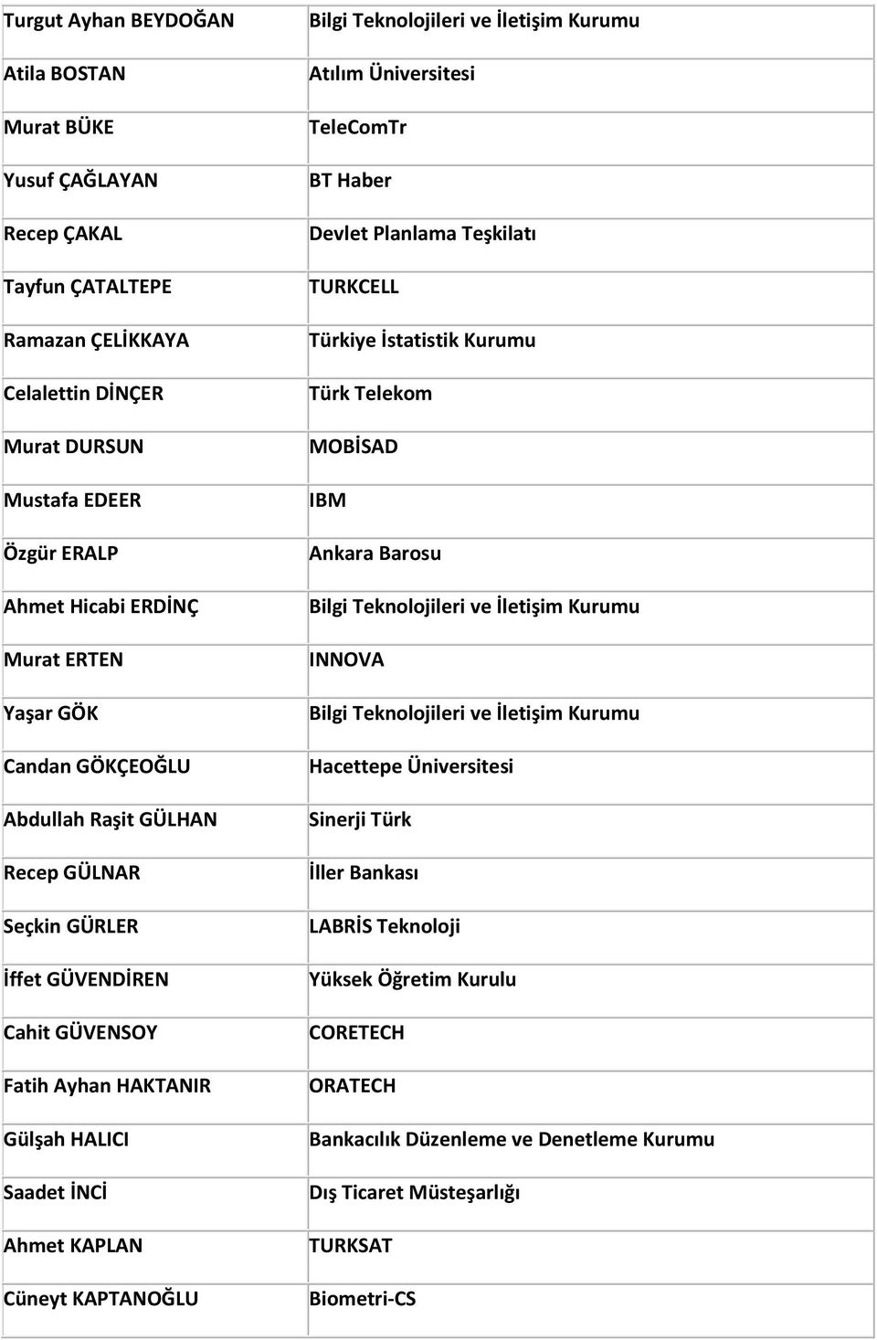 KAPLAN Cüneyt KAPTANOĞLU Atılım Üniversitesi TeleComTr BT Haber Devlet Planlama Teşkilatı TURKCELL Türkiye İstatistik Kurumu Türk Telekom MOBİSAD IBM Ankara Barosu INNOVA