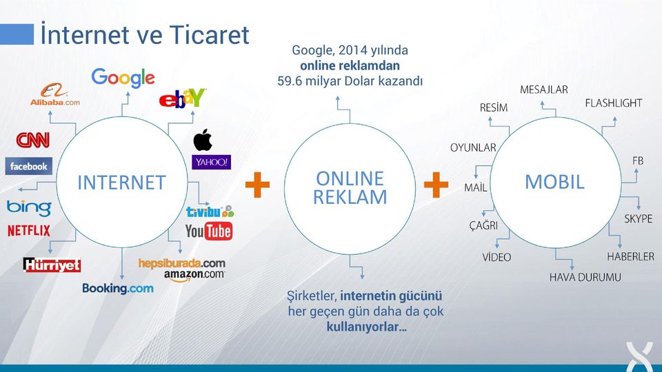 6 milyar Dolar kazandı INTERNET + ONLINE +