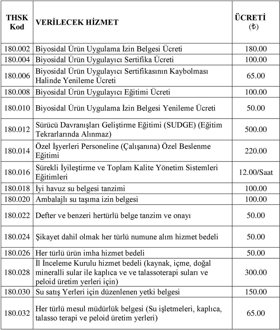 014 Sürücü Davranışları Geliştirme Eğitimi (SUDGE) (Eğitim Tekrarlarında Alınmaz) Özel İşyerleri Personeline (Çalışanına) Özel Beslenme Eğitimi 500.00 220.