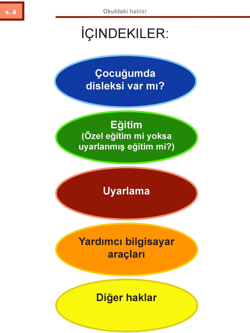 Eğitim (Özel eğitim mi yoksa uyarlanmış