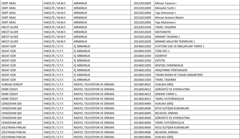 M.F. MİMARLIK 20132012028 MATEMATİK MECİT ALVER FAKÜLTE / M.M.F. MİMARLIK 20132012028 MİMARİ TASARIM 1 MECİT ALVER FAKÜLTE / M.M.F. MİMARLIK 20132012028 MİMARİ ANLATIM TEKNİKLERİ 1 SEDAT GÜR FAKÜLTE / S.