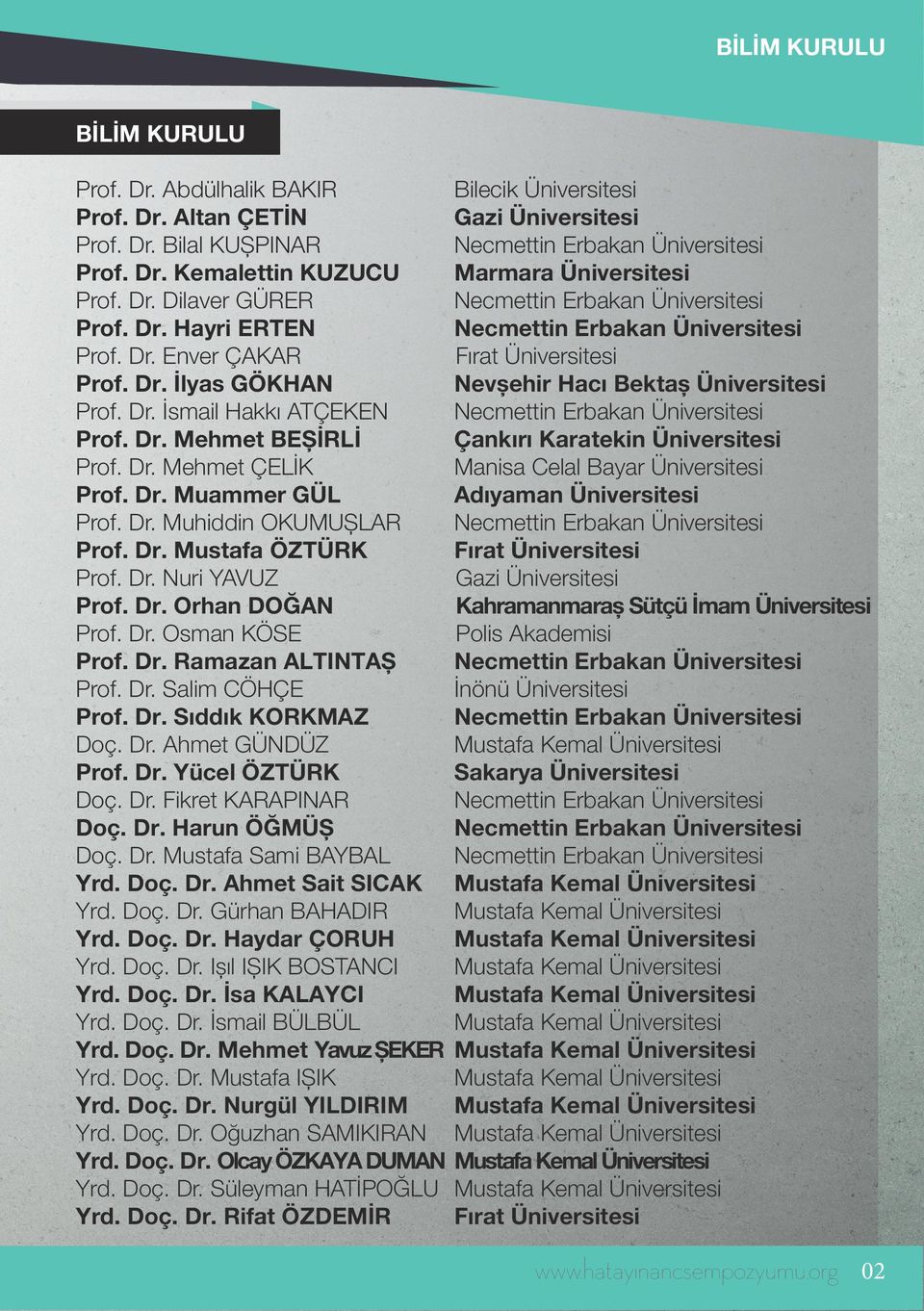 Dr. İsmail Hakkı ATÇEKEN Necmettin Erbakan Üniversitesi Prof. Dr. Mehmet BEŞİRLİ Çankırı Karatekin Üniversitesi Prof. Dr. Mehmet ÇELİK Manisa Celal Bayar Üniversitesi Prof. Dr. Muammer GÜL Adıyaman Üniversitesi Prof.