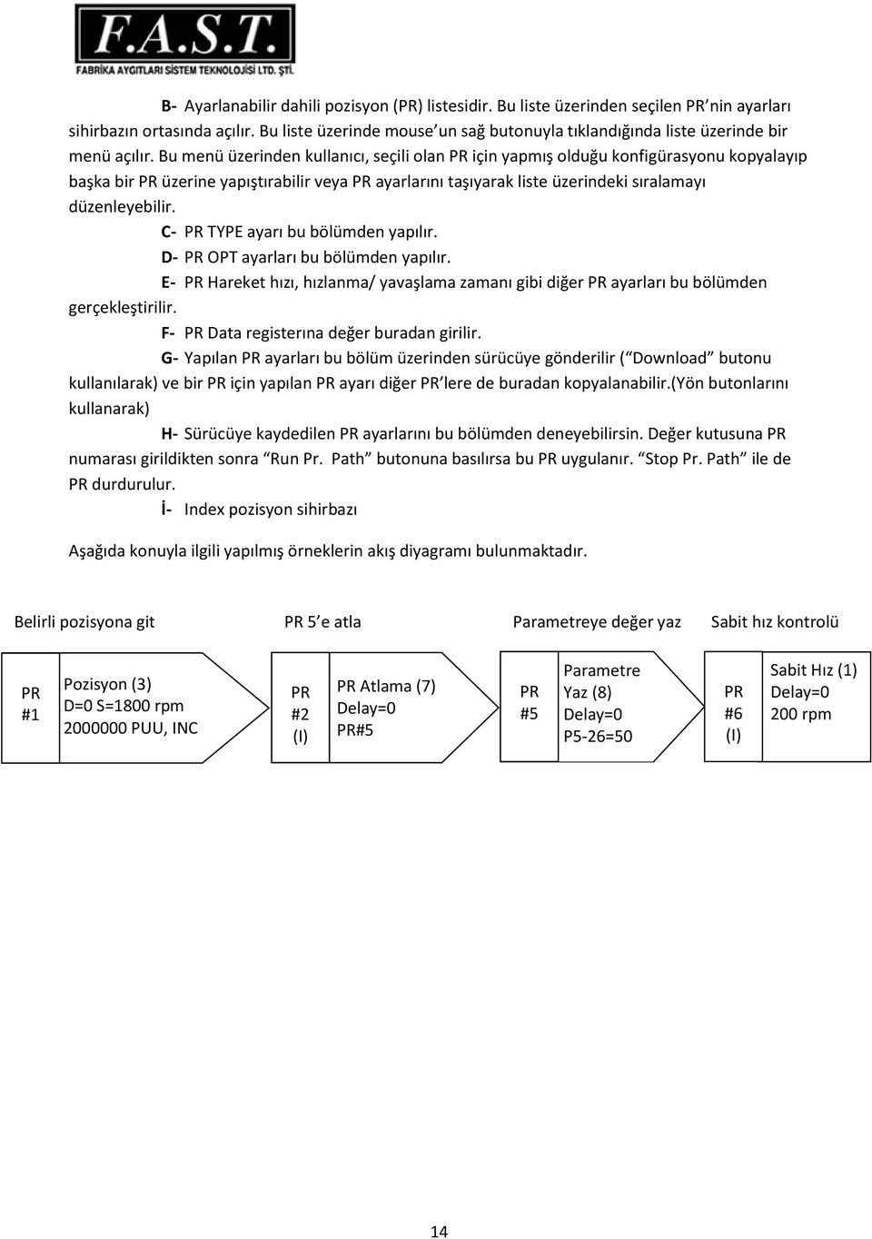 Bu menü üzerinden kullanıcı, seçili olan PR için yapmış olduğu konfigürasyonu kopyalayıp başka bir PR üzerine yapıştırabilir veya PR ayarlarını taşıyarak liste üzerindeki sıralamayı düzenleyebilir.