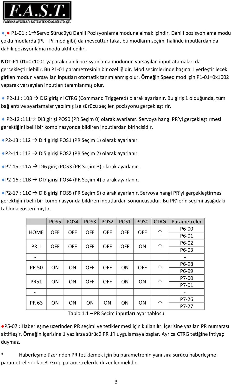 NOT:P1-01=0x1001 yaparak dahili pozisyonlama modunun varsayılan input atamaları da gerçekleştirilebilir. Bu P1-01 parametresinin bir özelliğidir.