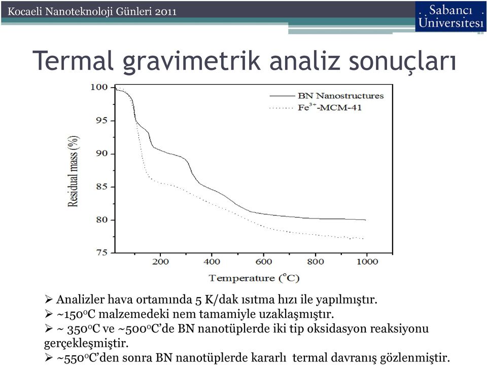 ~ 350 o C ve ~500 o C de BN nanotüplerde iki tip oksidasyon reaksiyonu