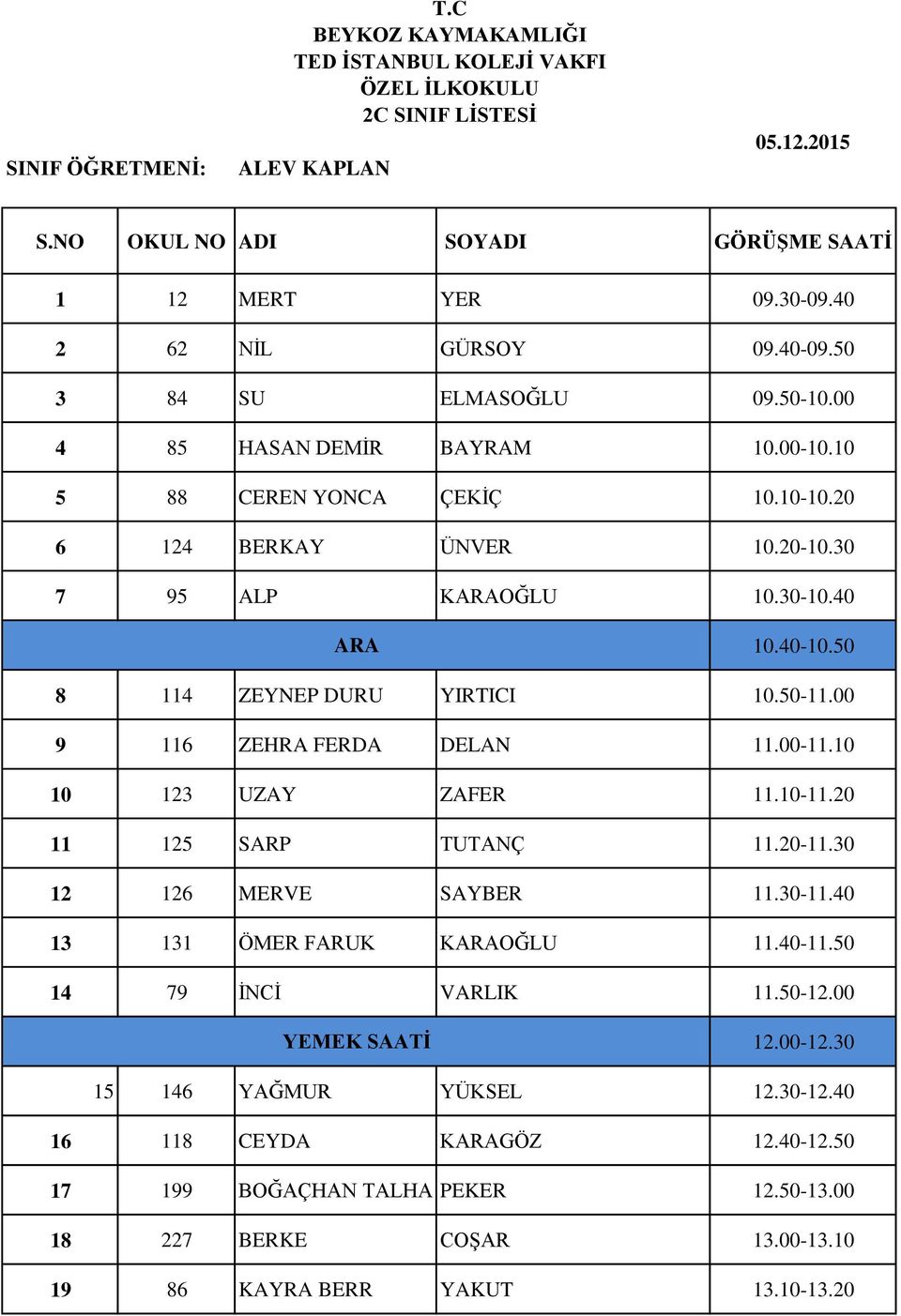 00-11.10 10 123 UZAY ZAFER 11.10-11.20 11 125 SARP TUTANÇ 11.20-11.30 12 126 MERVE SAYBER 11.30-11.40 13 131 ÖMER FARUK KOĞLU 11.40-11.50 14 79 İNCİ VARLIK 11.