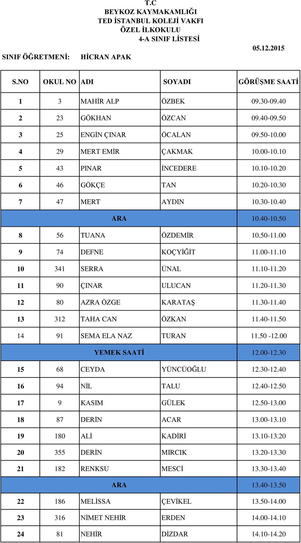 30 12 80 AZRA ÖZGE KTAŞ 11.30-11.40 13 312 TAHA CAN ÖZKAN 11.40-11.50 14 91 SEMA ELA NAZ TURAN 11.50-12.00 15 68 CEYDA YÜNCÜOĞLU 12.30-12.40 16 94 NİL TALU 12.40-12.50 17 9 KASIM GÜLEK 12.50-13.