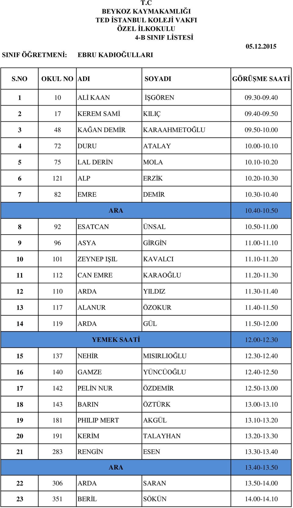 30 12 110 ARDA YILDIZ 11.30-11.40 13 117 ALANUR ÖZOKUR 11.40-11.50 14 119 ARDA GÜL 11.50-12.00 15 137 NEHİR MISIRLIOĞLU 12.30-12.40 16 140 GAMZE YÜNCÜOĞLU 12.40-12.50 17 142 PELİN NUR ÖZDEMİR 12.