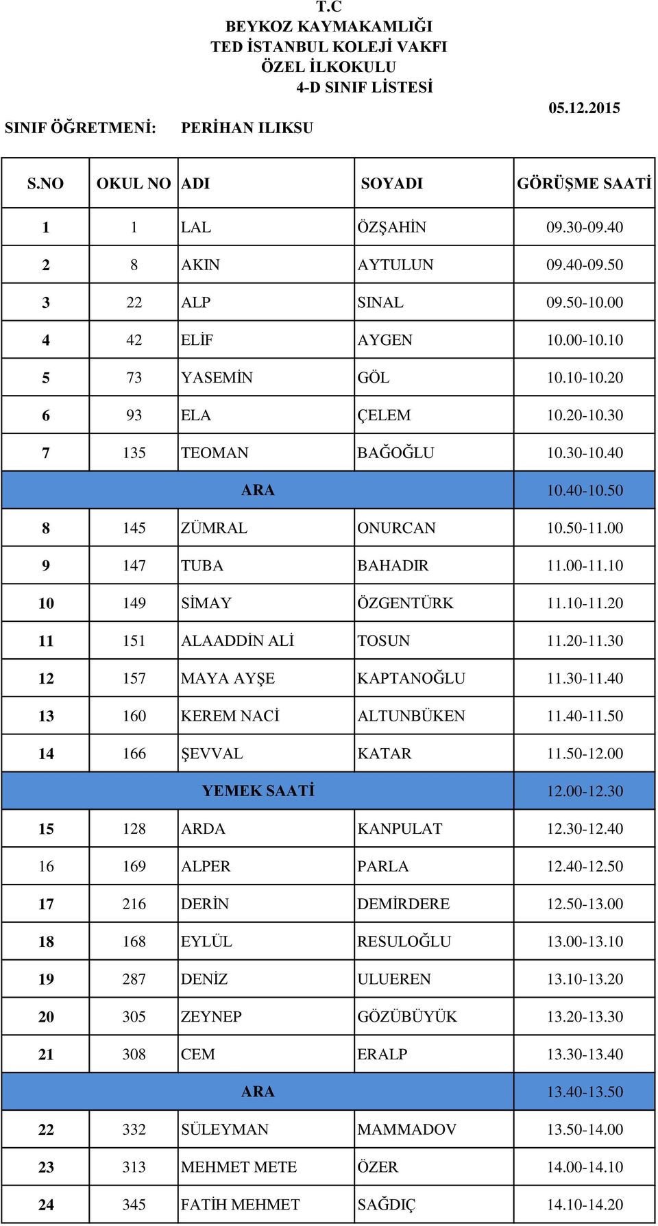 30 12 157 MAYA AYŞE KAPTANOĞLU 11.30-11.40 13 160 KEREM NACİ ALTUNBÜKEN 11.40-11.50 14 166 ŞEVVAL KATAR 11.50-12.00 15 128 ARDA KANPULAT 12.30-12.40 16 169 ALPER PARLA 12.40-12.