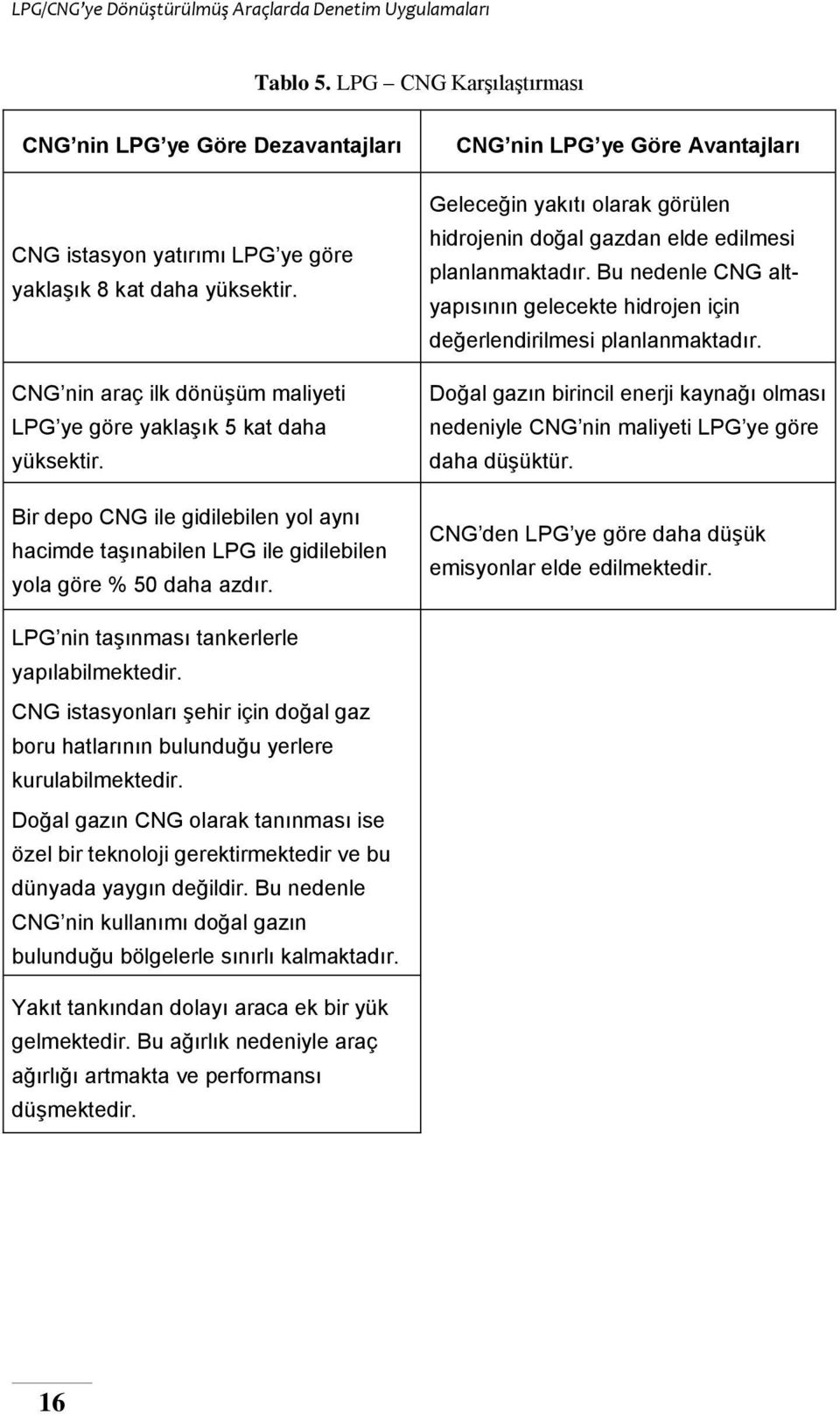 CNG nin LPG ye Göre Avantajları Geleceğin yakıtı olarak görülen hidrojenin doğal gazdan elde edilmesi planlanmaktadır.