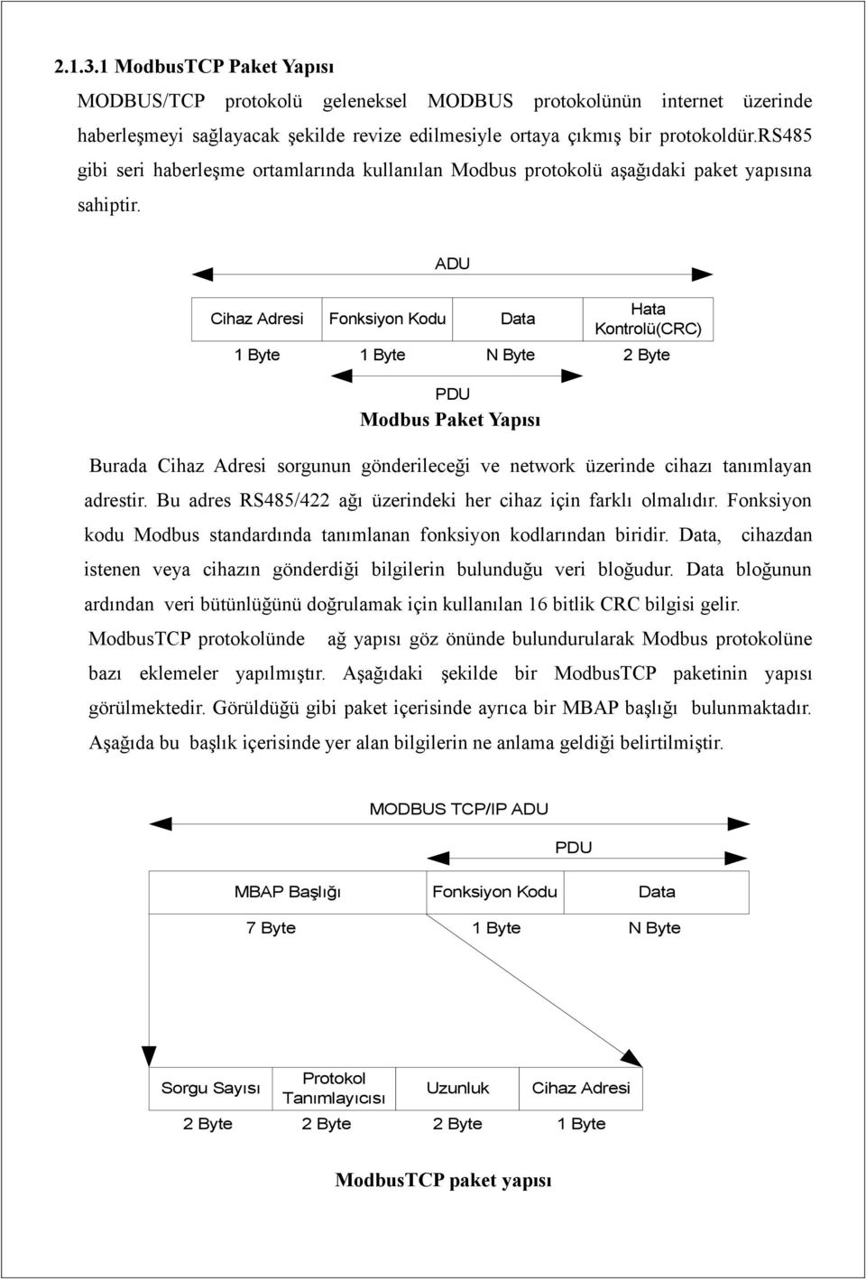 ADU Cihaz Adresi Fonksiyon Kodu 1 Byte Hata Kontrolü(CRC) Data 1 Byte N Byte 2 Byte PDU Modbus Paket Yapısı Burada Cihaz Adresi sorgunun gönderileceği ve network üzerinde cihazı tanımlayan adrestir.