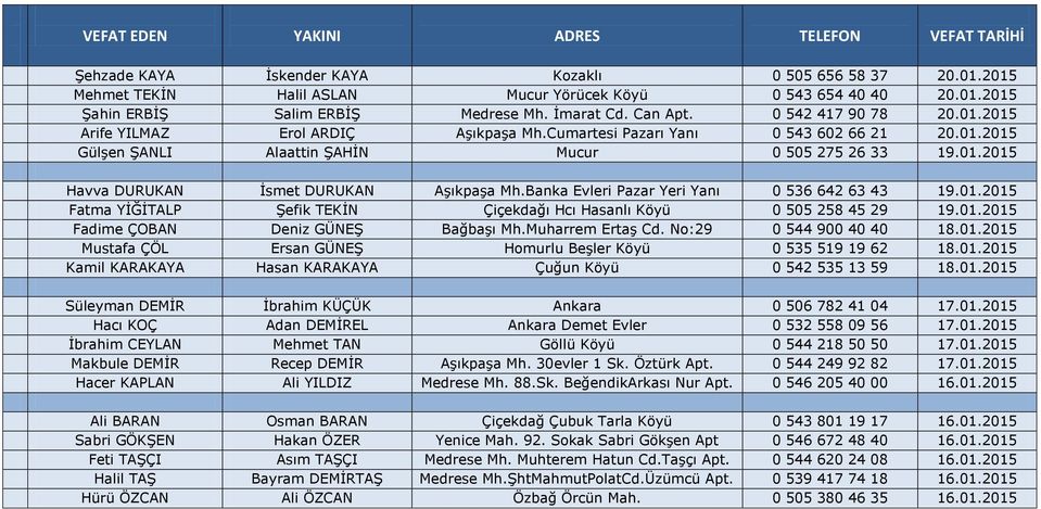 Banka Evleri Pazar Yeri Yanı 0 536 642 63 43 19.01.2015 Fatma YİĞİTALP Şefik TEKİN Çiçekdağı Hcı Hasanlı Köyü 0 505 258 45 29 19.01.2015 Fadime ÇOBAN Deniz GÜNEŞ Bağbaşı Mh.Muharrem Ertaş Cd.