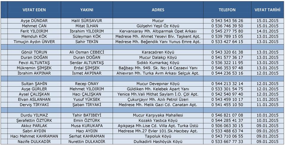 Beğendik Yanı Yunus Emre Apt. 0 533 427 64 15 13.01.2015 Gönül TORUN Ali Osman CEBECİ Karacaören Köyü 0 543 320 61 38 13.01.2015 Duran DOĞAN Duran DOĞAN Mucur Dalakçı Köyü 0 541 577 36 17 13.01.2015 Fevzi ALTUNTAŞ Serdar ALTUNTAŞ Sıdıklı Kumarkaç Köyü 0 536 322 11 95 13.