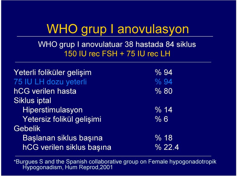 Hiperstimulasyon % 14 Yetersiz folikül gelişimi % 6 Gebelik Başlanan siklus başına % 18 hcg verilen