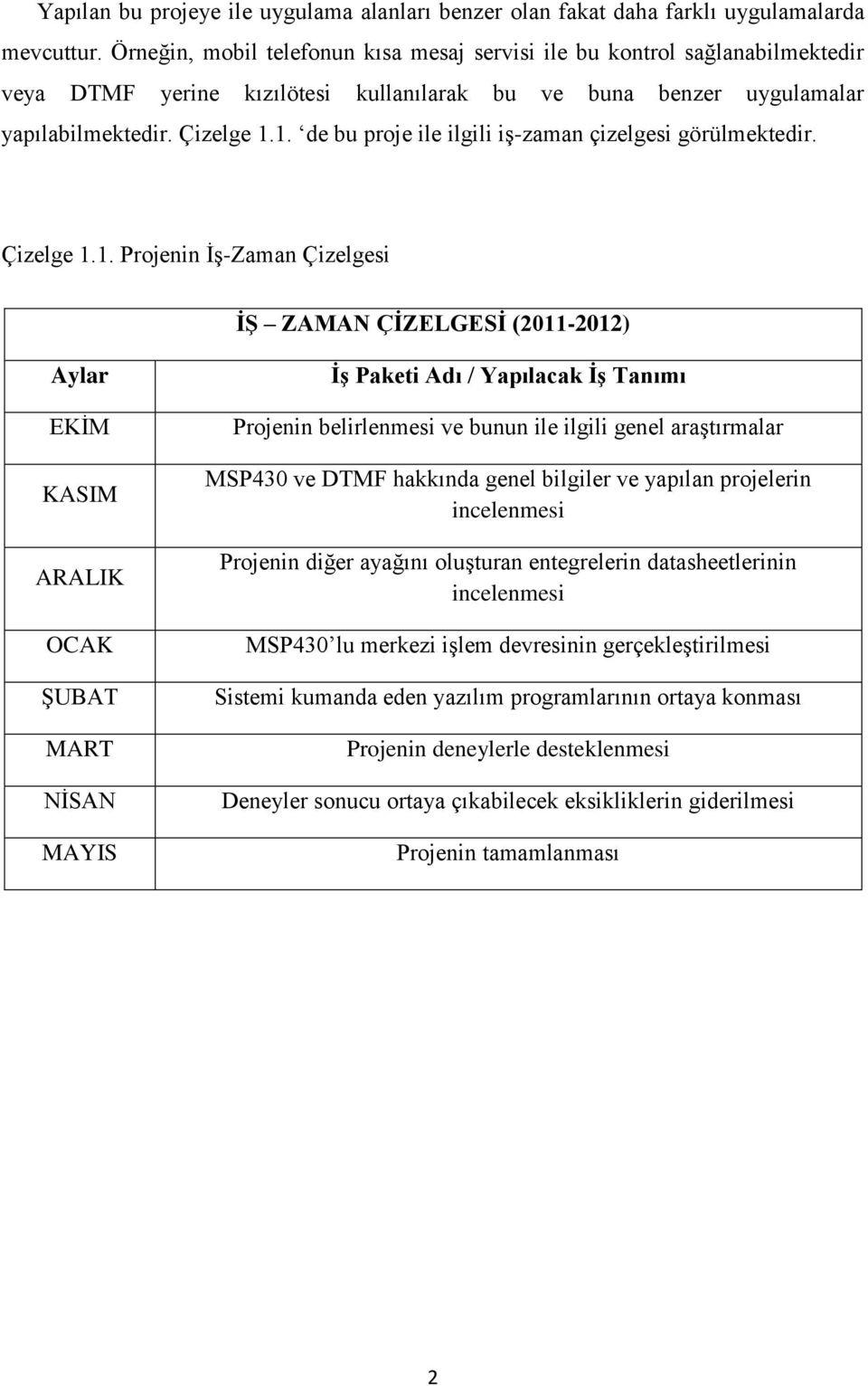 1. de bu proje ile ilgili iş-zaman çizelgesi görülmektedir. Çizelge 1.1. Projenin İş-Zaman Çizelgesi Ġġ ZAMAN ÇĠZELGESĠ (2011-2012) Aylar EKİM KASIM ARALIK OCAK ŞUBAT MART NİSAN MAYIS ĠĢ Paketi Adı /